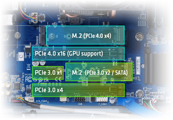 Native PCIe 4.0